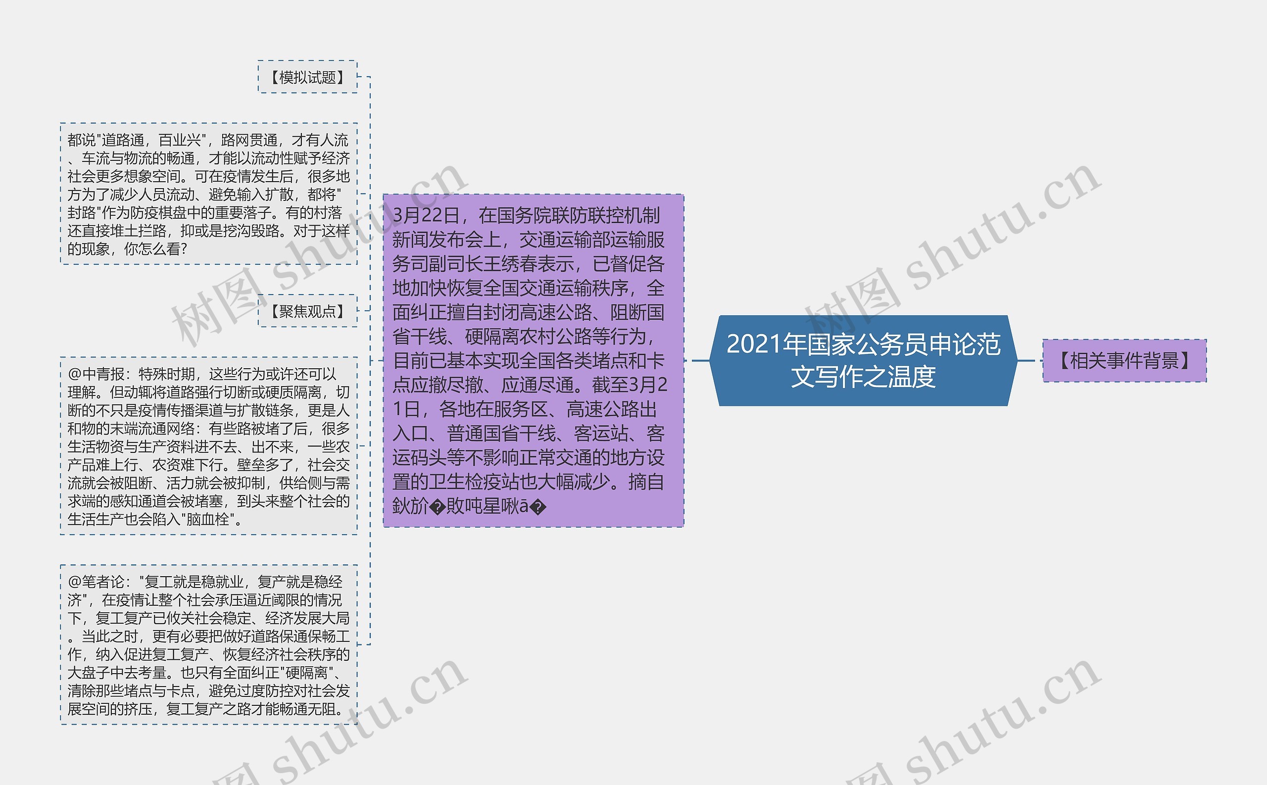 2021年国家公务员申论范文写作之温度思维导图