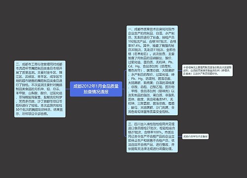 成都2012年1月食品质量抽查情况通报