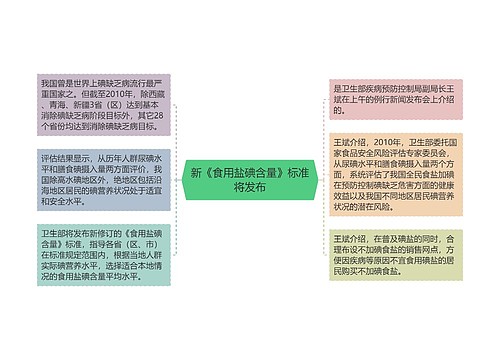 新《食用盐碘含量》标准将发布