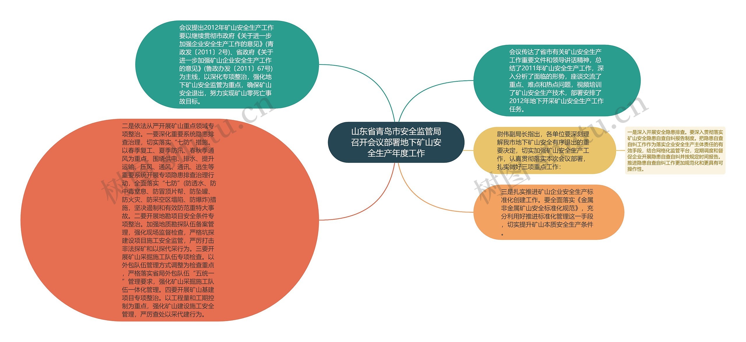 山东省青岛市安全监管局召开会议部署地下矿山安全生产年度工作