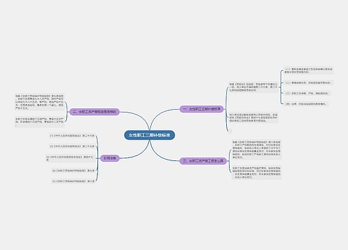 女性职工三期补偿标准