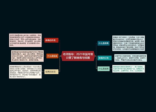 老师指导：2021年国考常识要了解病毒与细菌