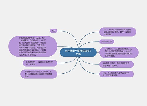 五种佛山产食用油抽检不合格