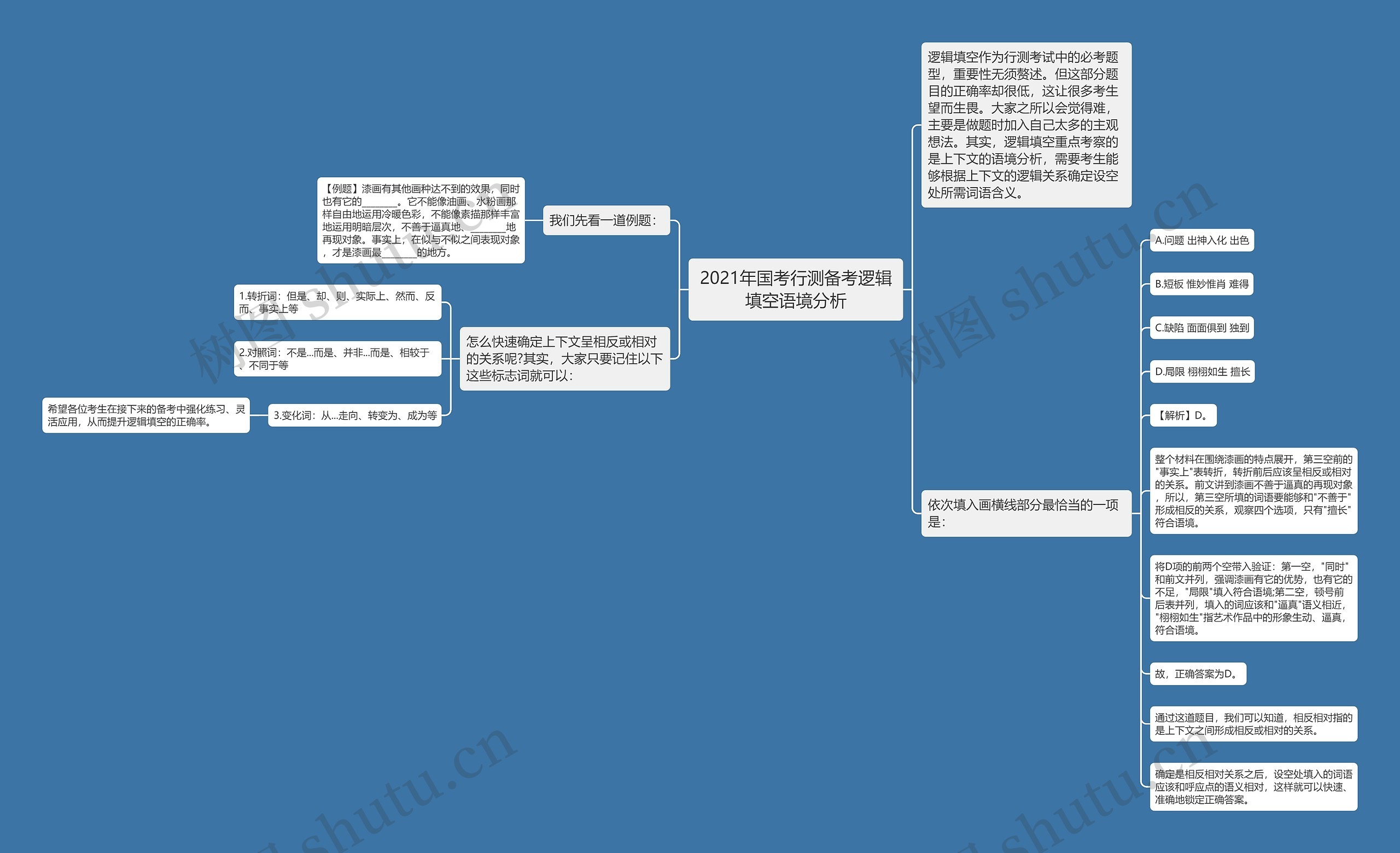 2021年国考行测备考逻辑填空语境分析