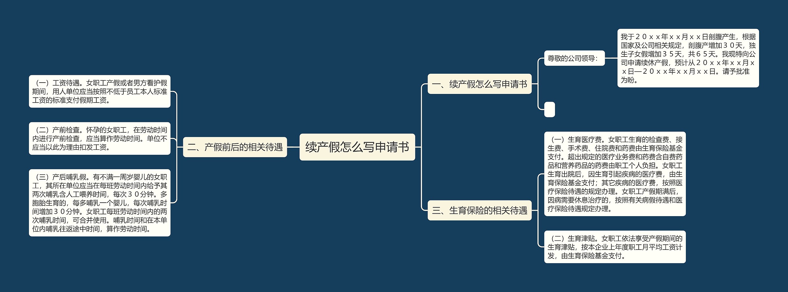 续产假怎么写申请书思维导图