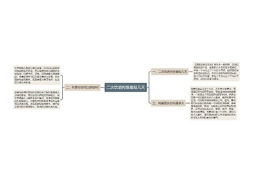 二次饮酒拘留最短几天