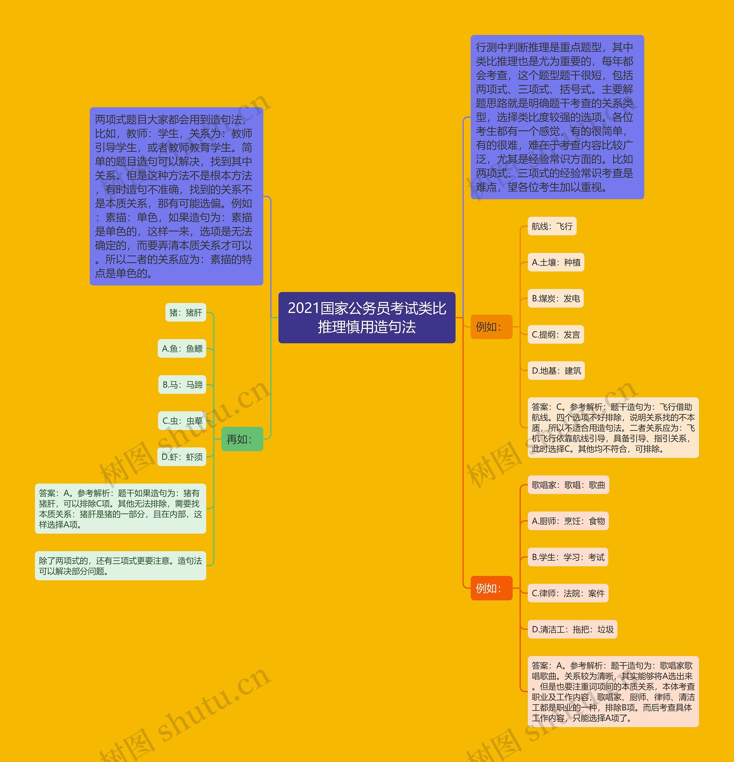 2021国家公务员考试类比推理慎用造句法 2021国家公务员考试类比推理慎用造句法