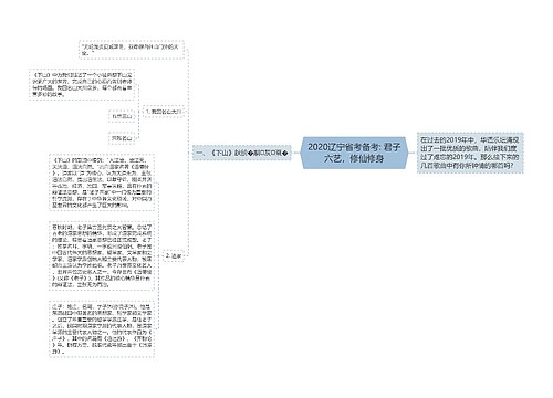 2020辽宁省考备考: 君子六艺，修仙修身