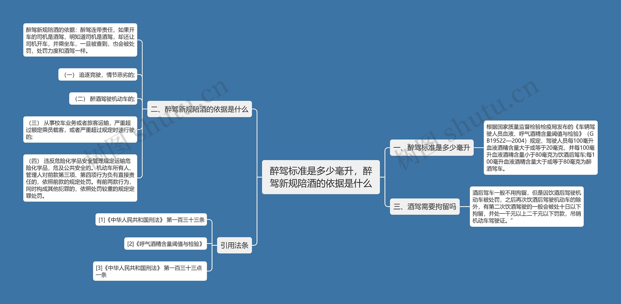 醉驾标准是多少毫升，醉驾新规陪酒的依据是什么