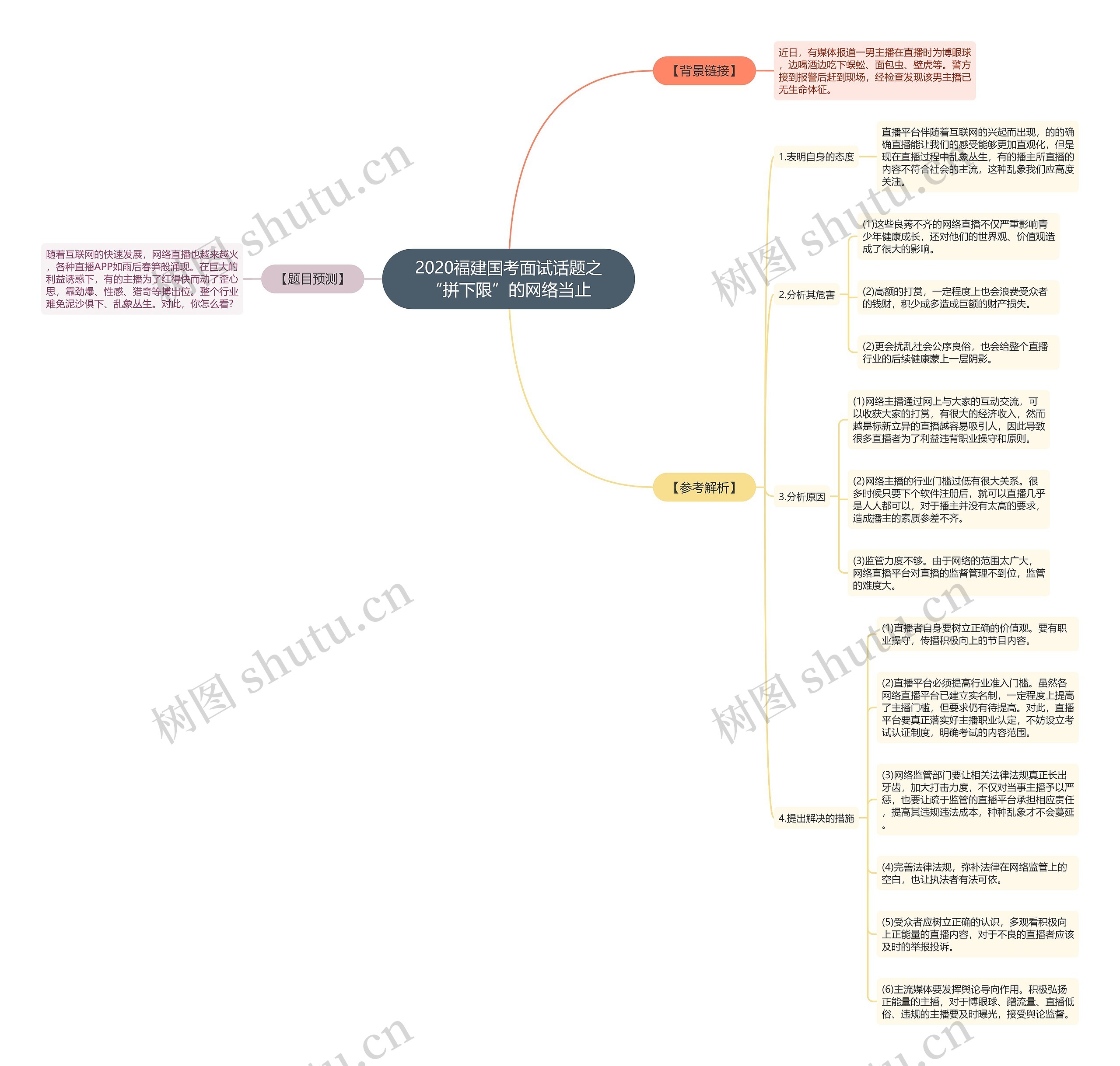 2020福建国考面试话题之“拼下限”的网络当止 2020福建国考面试话题之“拼下限”的网络当止