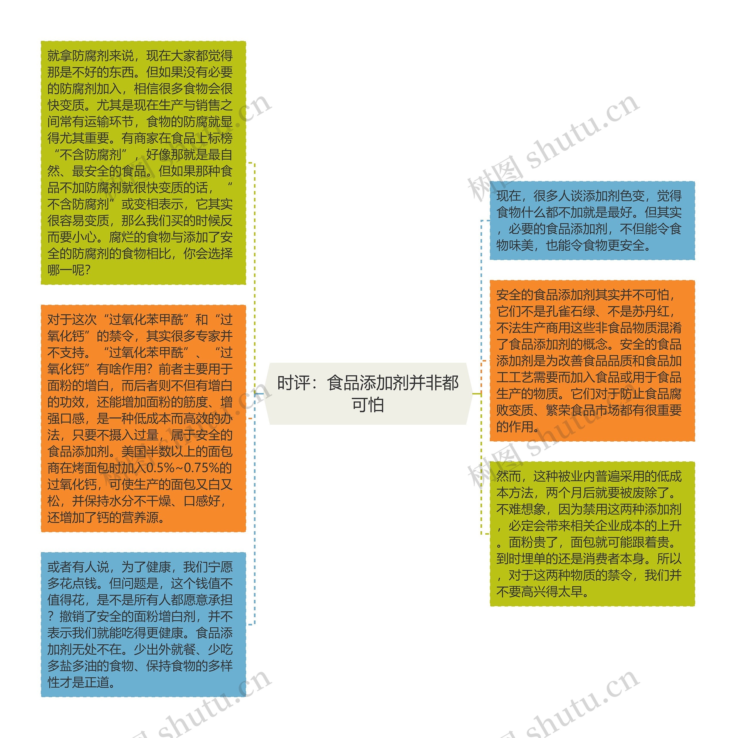 时评：食品添加剂并非都可怕