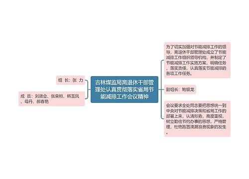 吉林煤监局离退休干部管理处认真贯彻落实省局节能减排工作会议精神