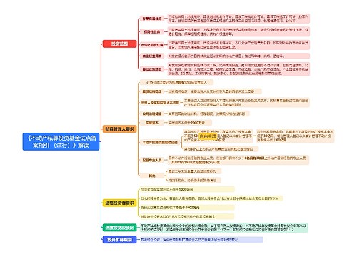 《不动产私募投资基金试点备案指引（试行）》解读