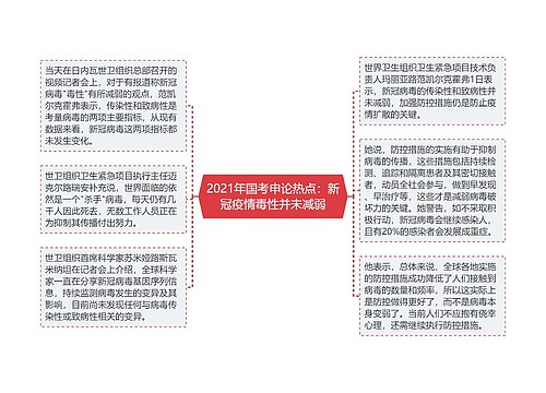 2021年国考申论热点：新冠疫情毒性并未减弱