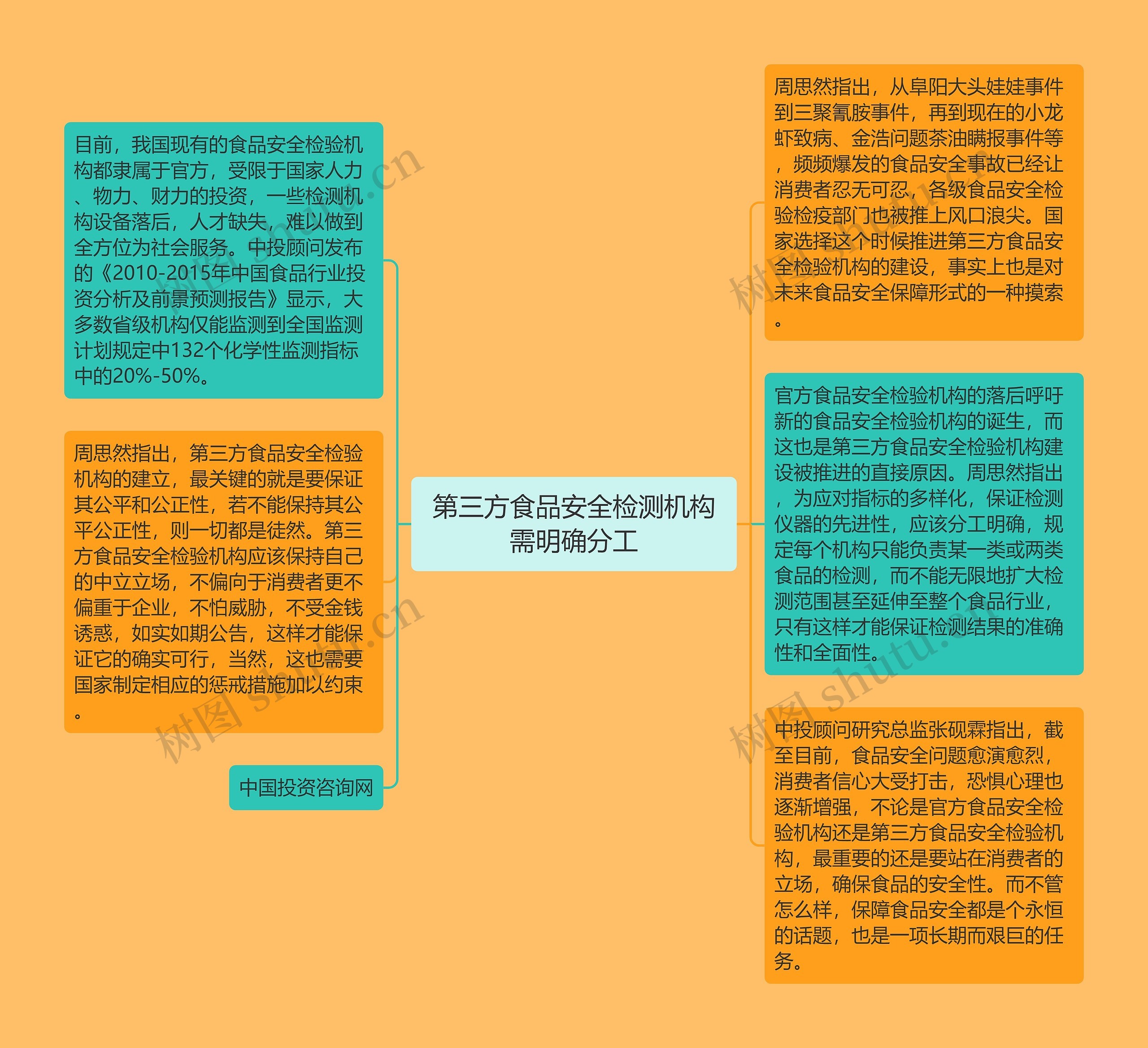 第三方食品安全检测机构需明确分工