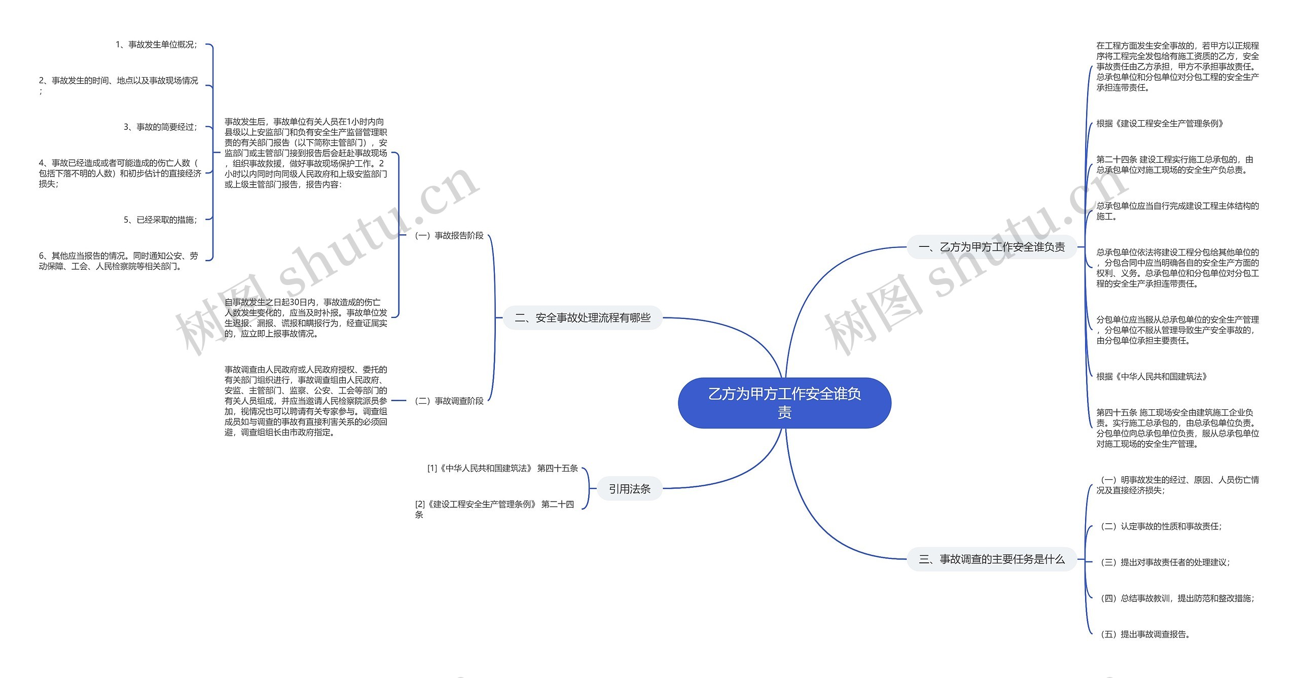 乙方为甲方工作安全谁负责