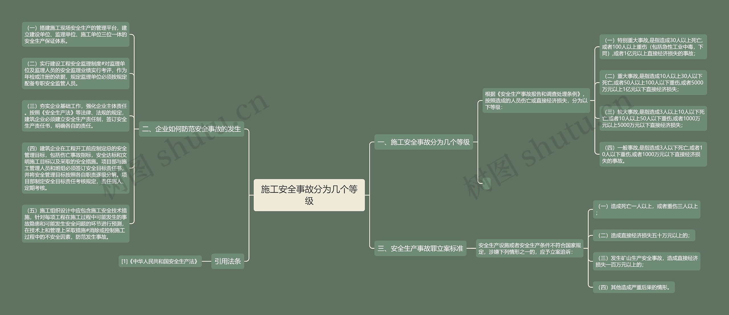 施工安全事故分为几个等级