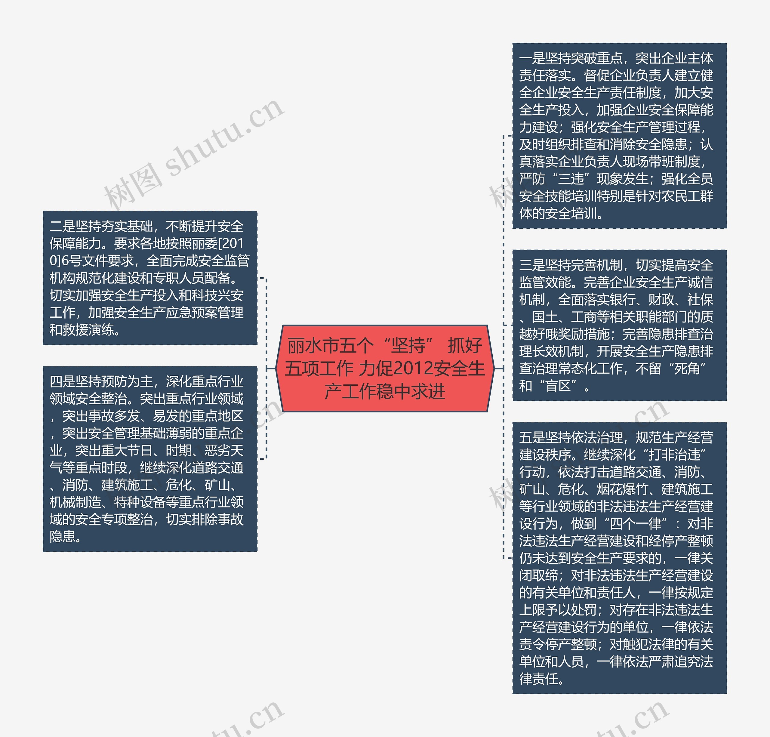 丽水市五个“坚持” 抓好五项工作 力促2012安全生产工作稳中求进
