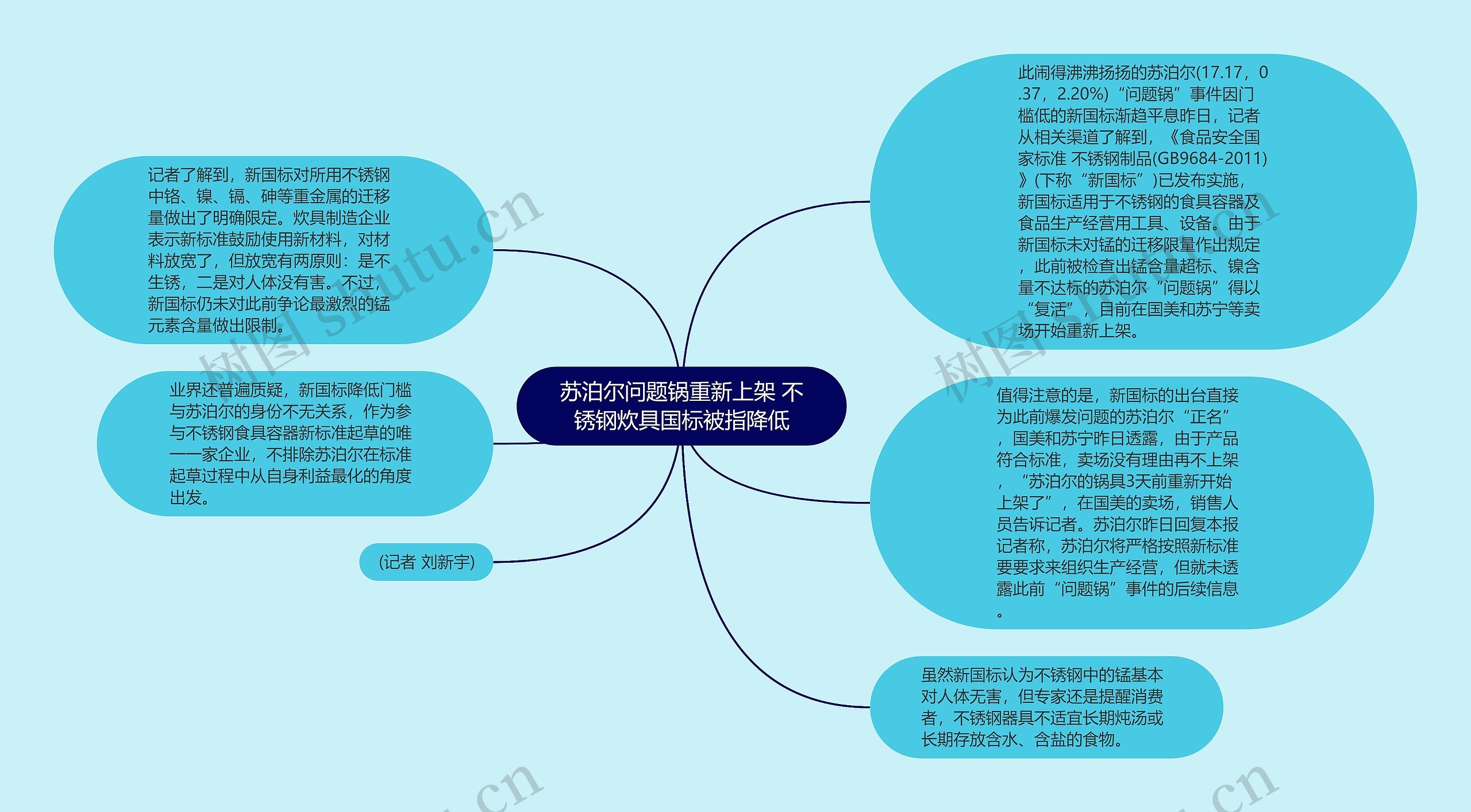 苏泊尔问题锅重新上架 不锈钢炊具国标被指降低