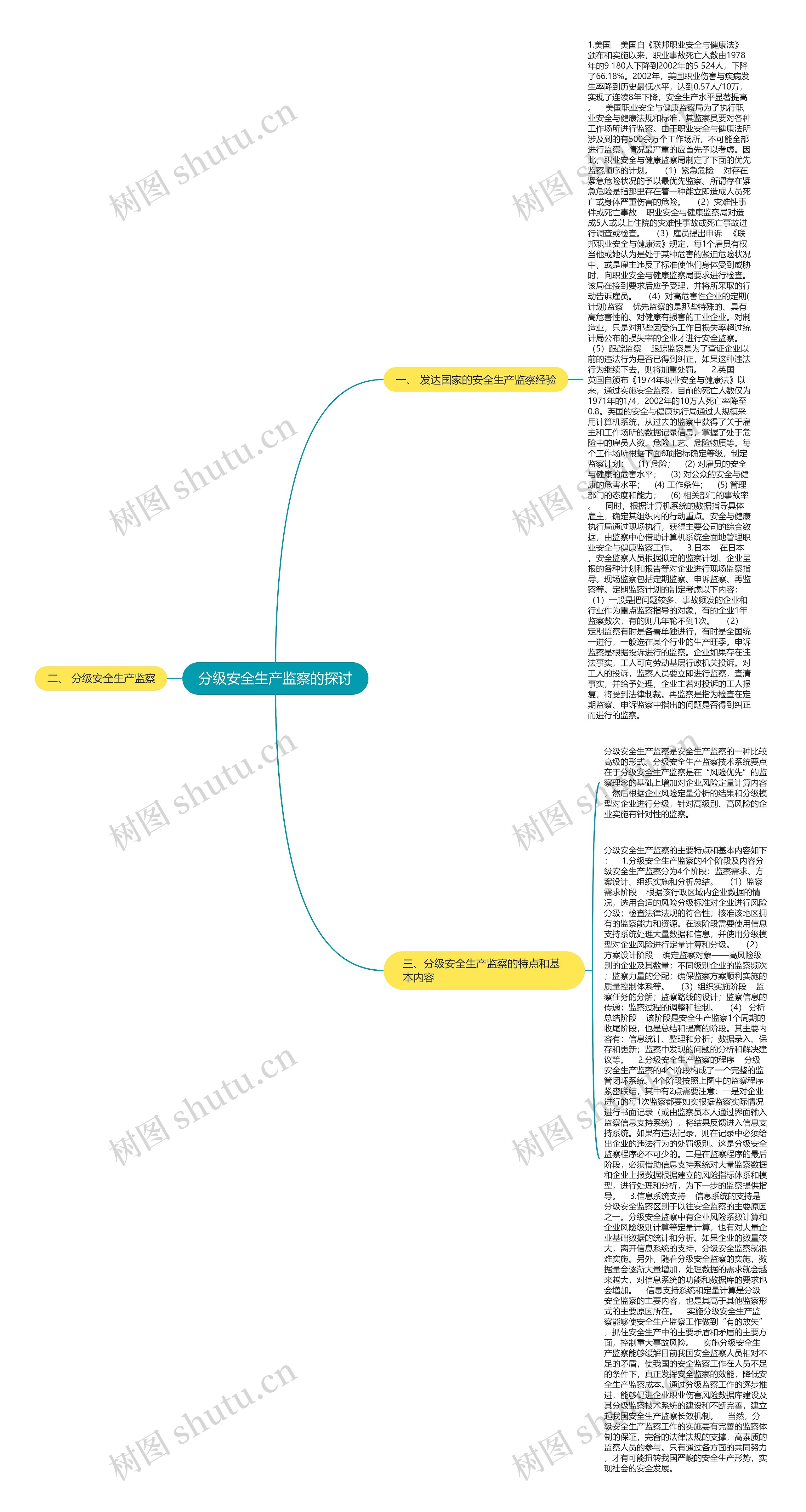分级安全生产监察的探讨 分级安全生产监察的探讨