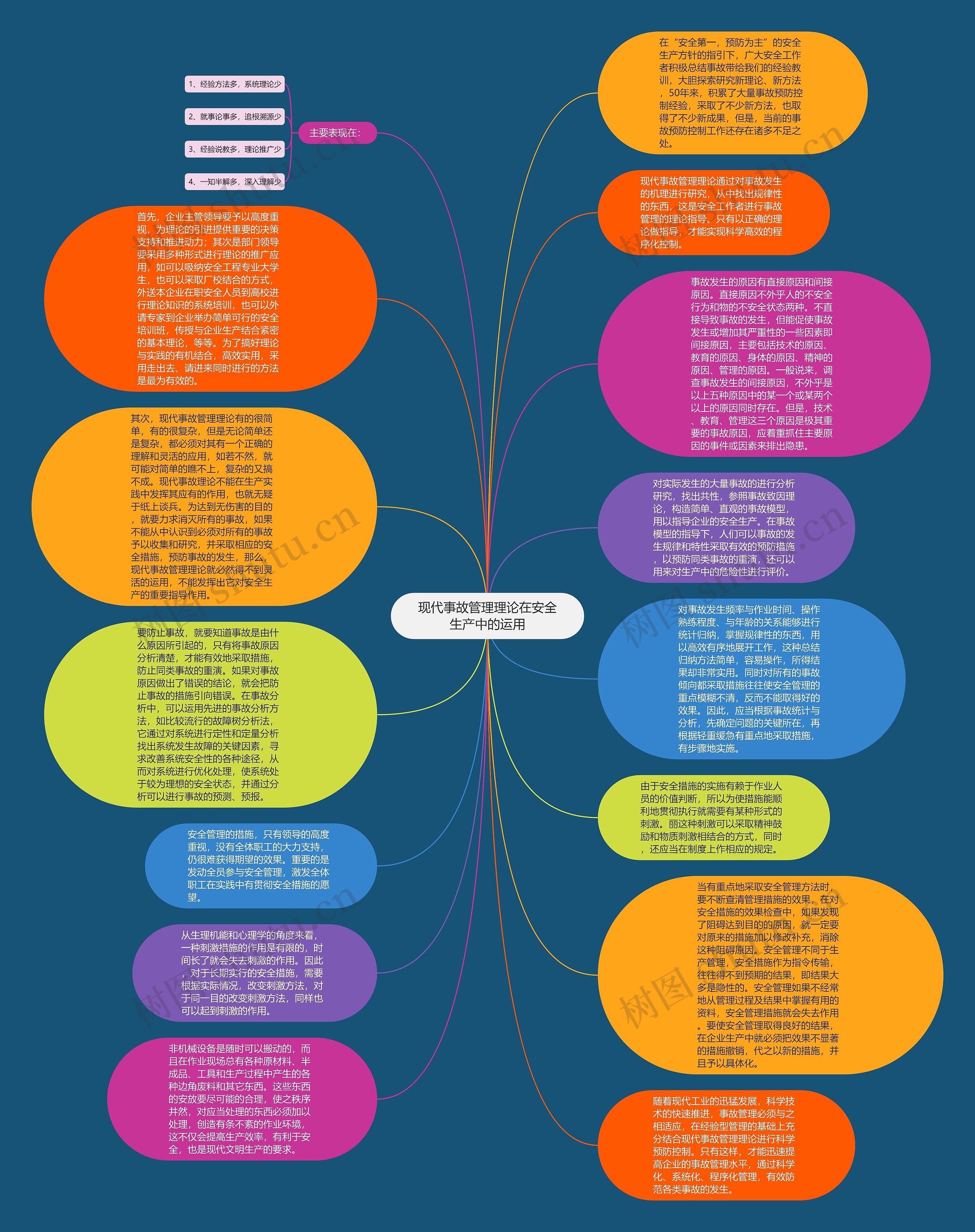 现代事故管理理论在安全生产中的运用思维导图