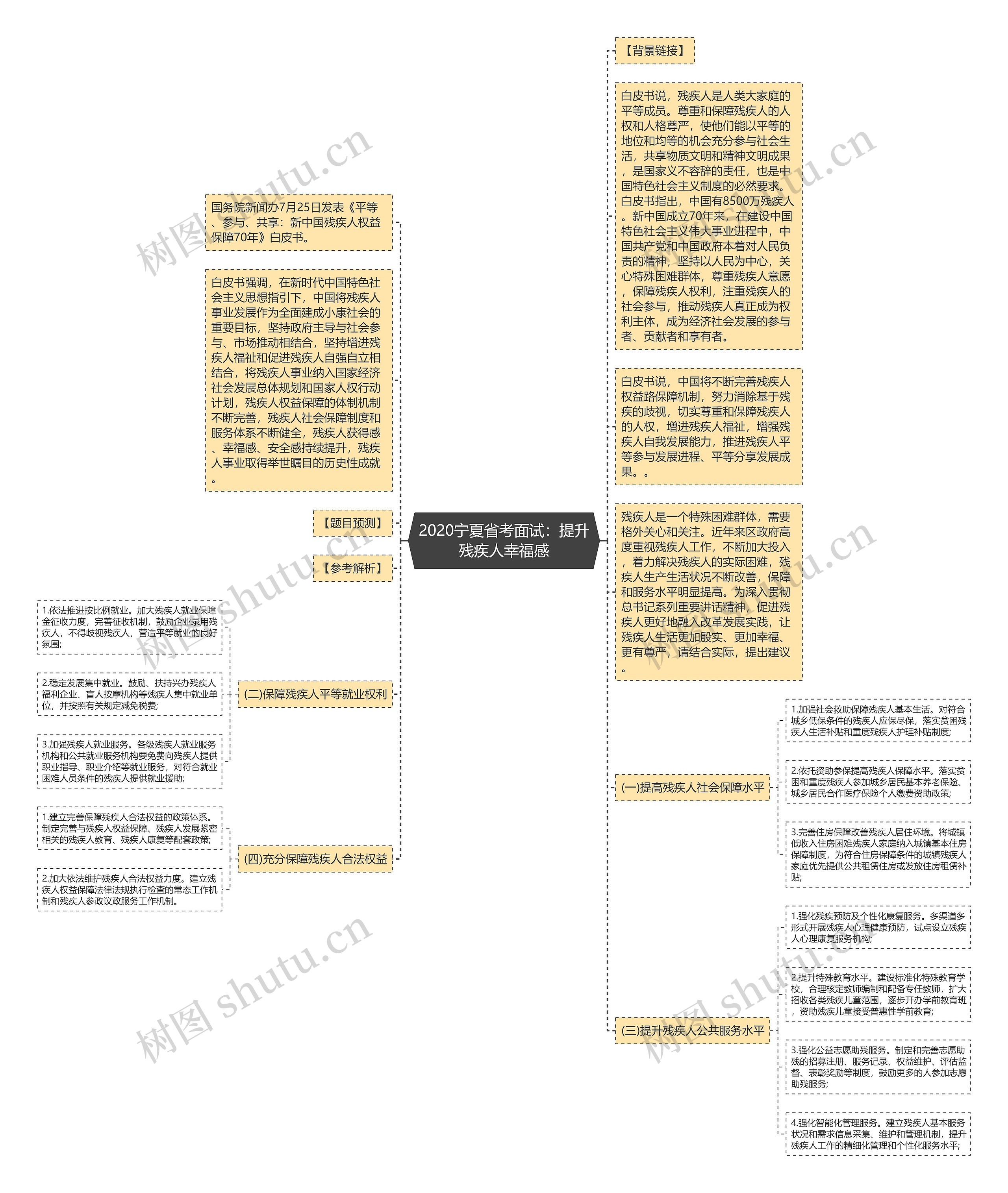 2020宁夏省考面试：提升残疾人幸福感思维导图