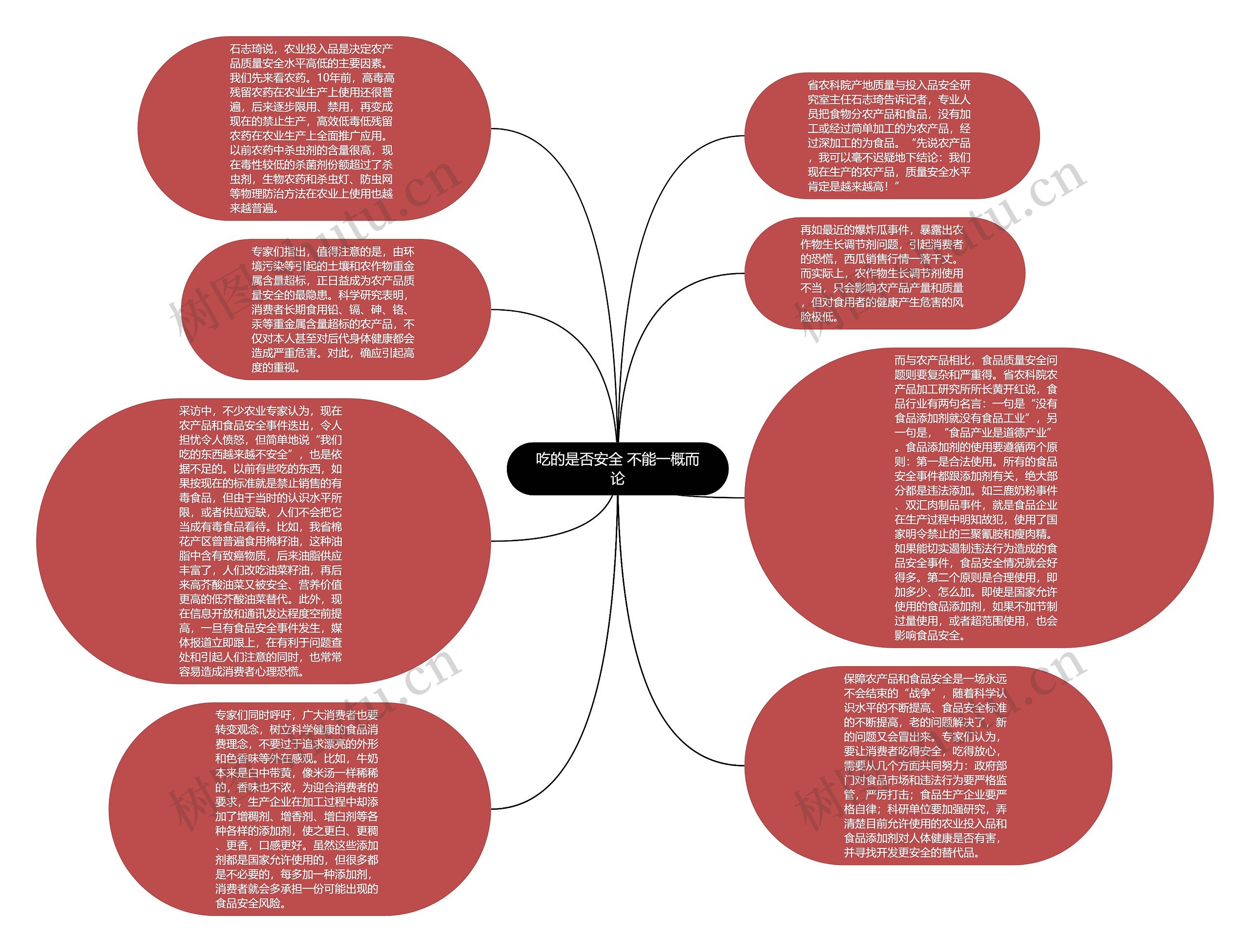 吃的是否安全 不能一概而论思维导图