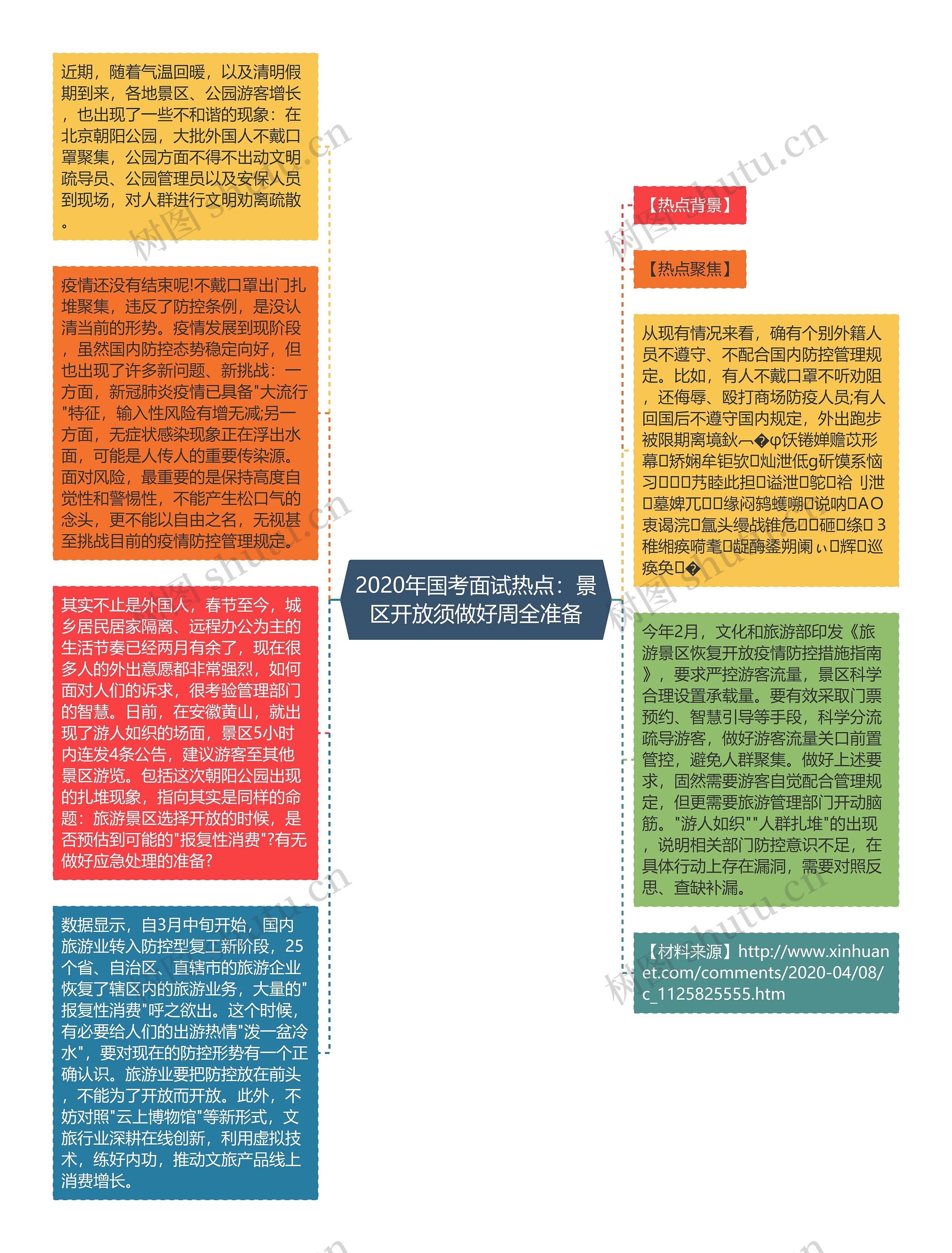 2020年国考面试热点：景区开放须做好周全准备