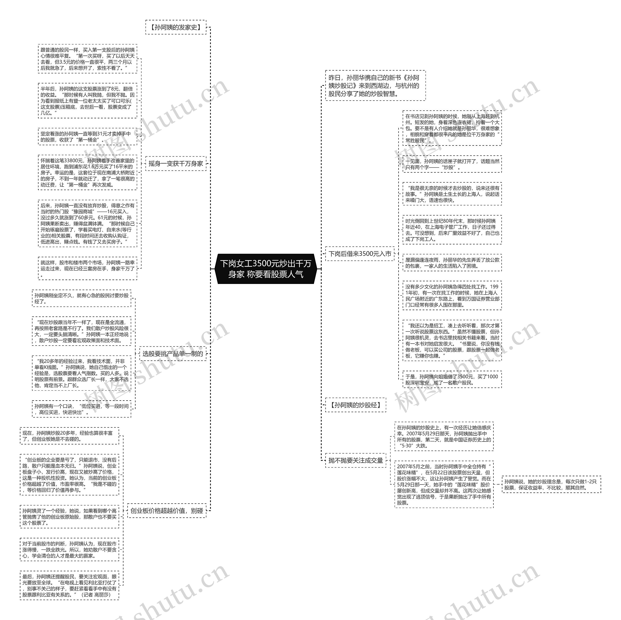 下岗女工3500元炒出千万身家 称要看股票人气思维导图