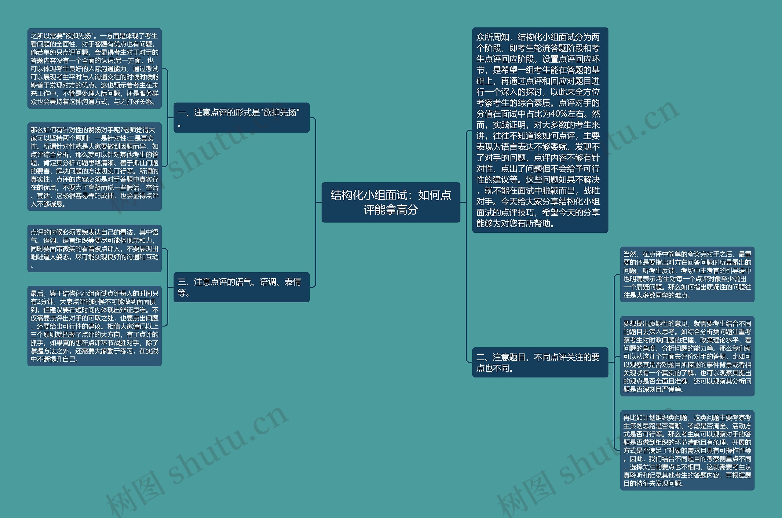 结构化小组面试：如何点评能拿高分思维导图