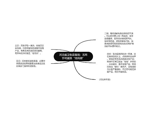 河北省卫生监督局：五环节可鉴别“地沟油”