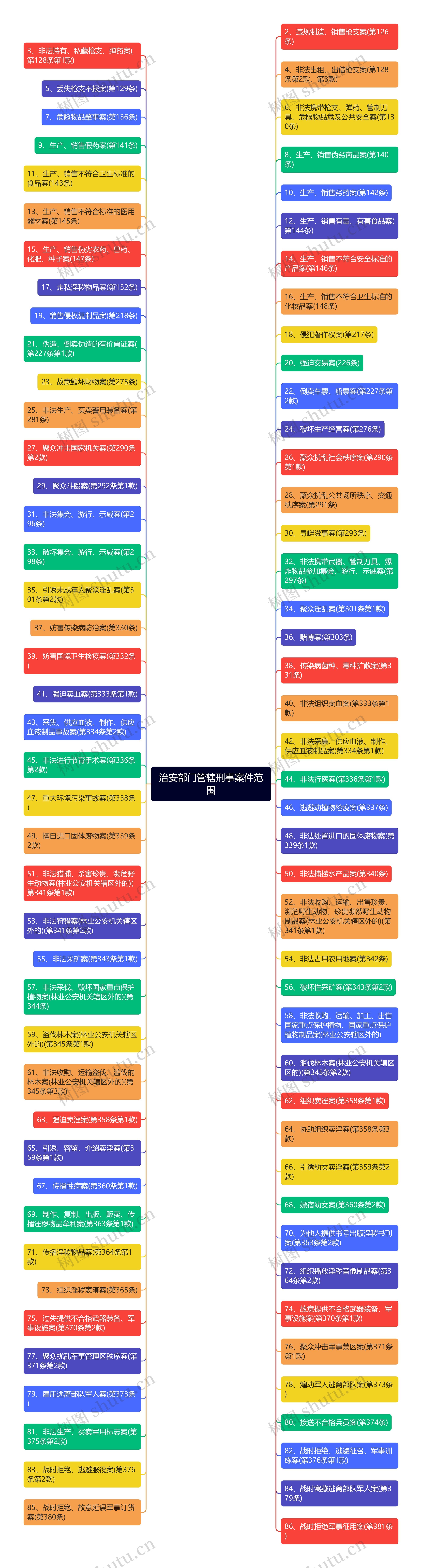 治安部门管辖刑事案件范围