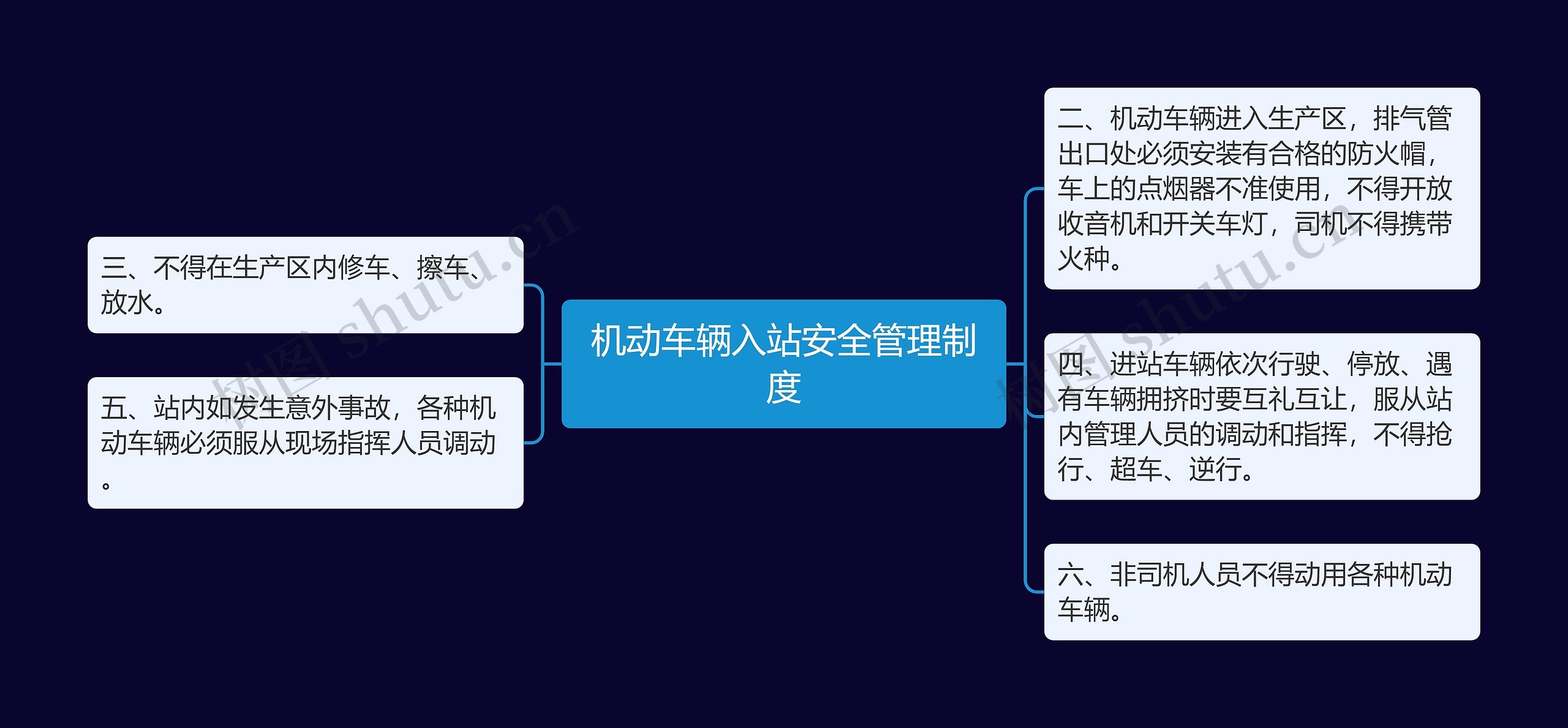 机动车辆入站安全管理制度思维导图