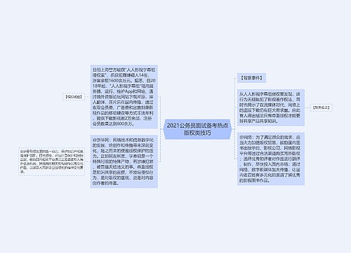 2021公务员面试备考热点版权类技巧