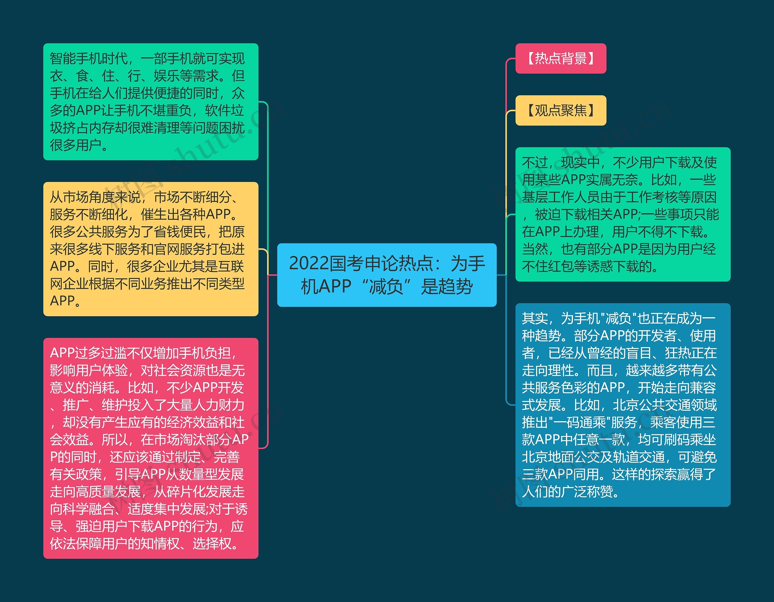 2022国考申论热点：为手机APP“减负”是趋势