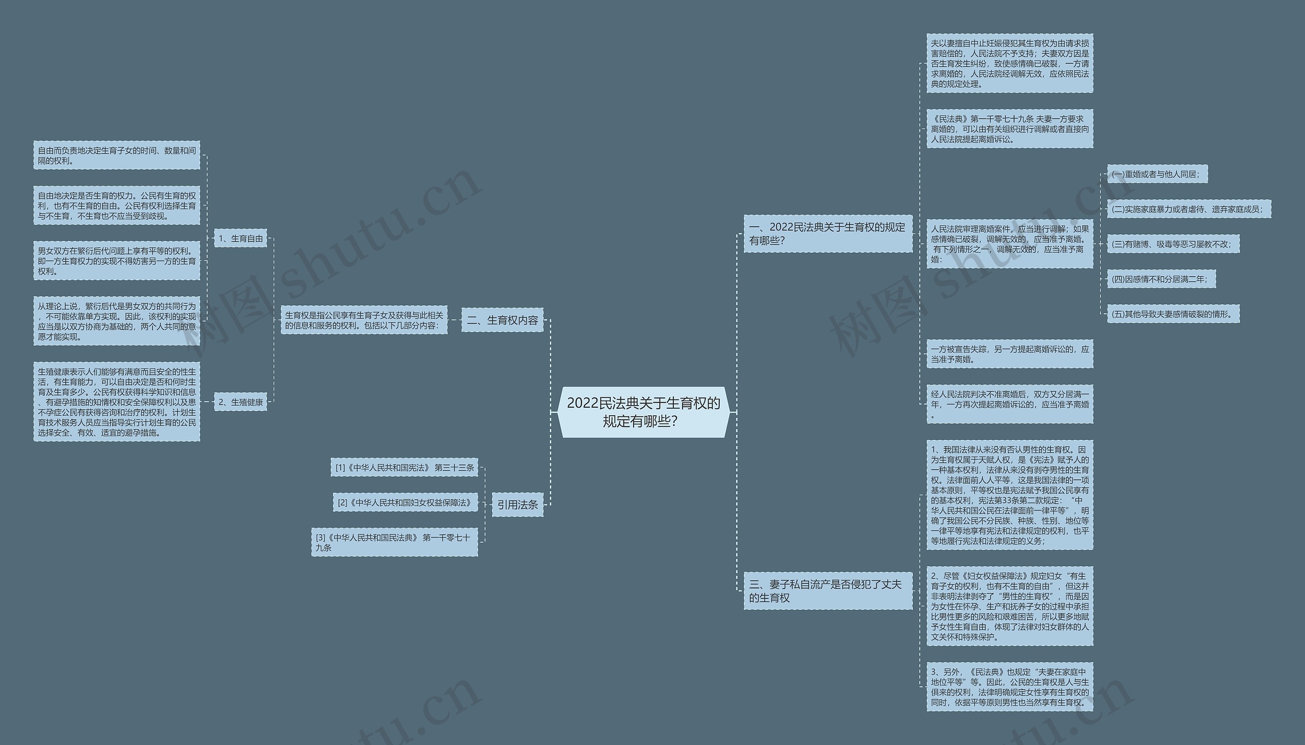 2022民法典关于生育权的规定有哪些? 2022民法典关于生育权的规定有哪些?