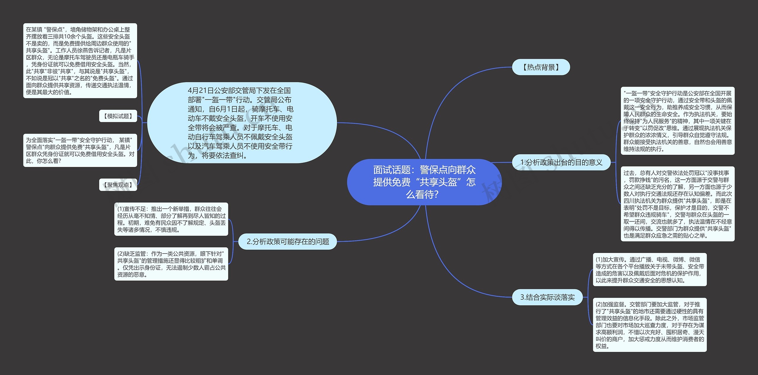 面试话题：警保点向群众提供免费“共享头盔”怎么看待？思维导图