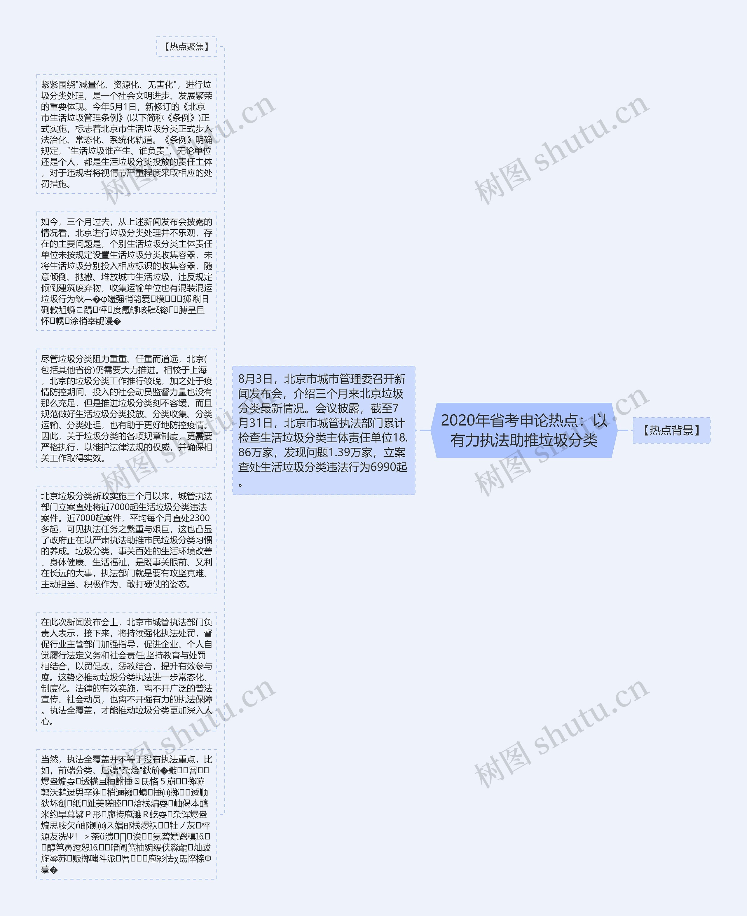 2020年省考申论热点：以有力执法助推垃圾分类