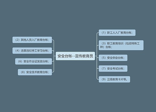 安全台帐--宣传教育员