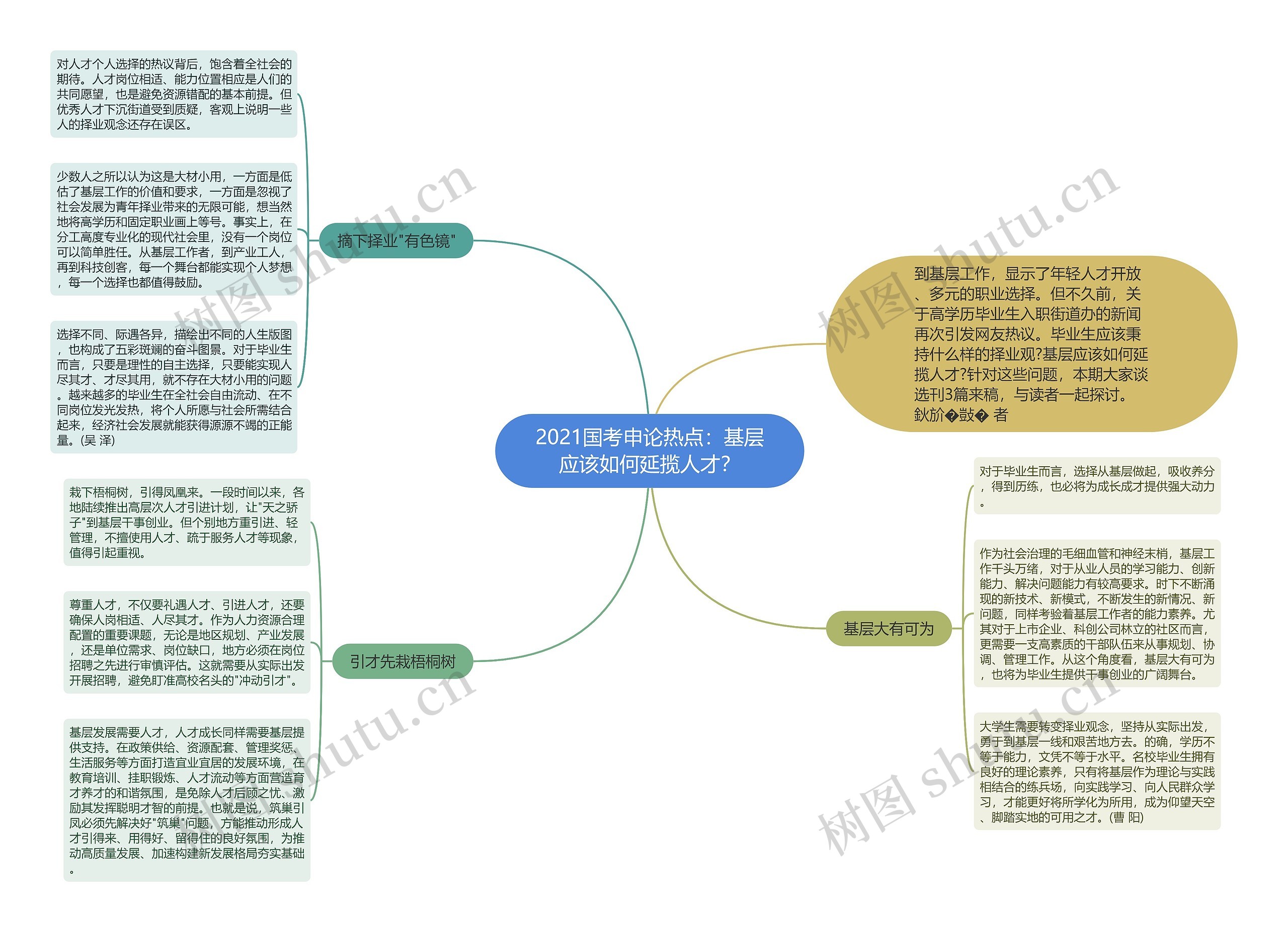 2021国考申论热点：基层应该如何延揽人才？