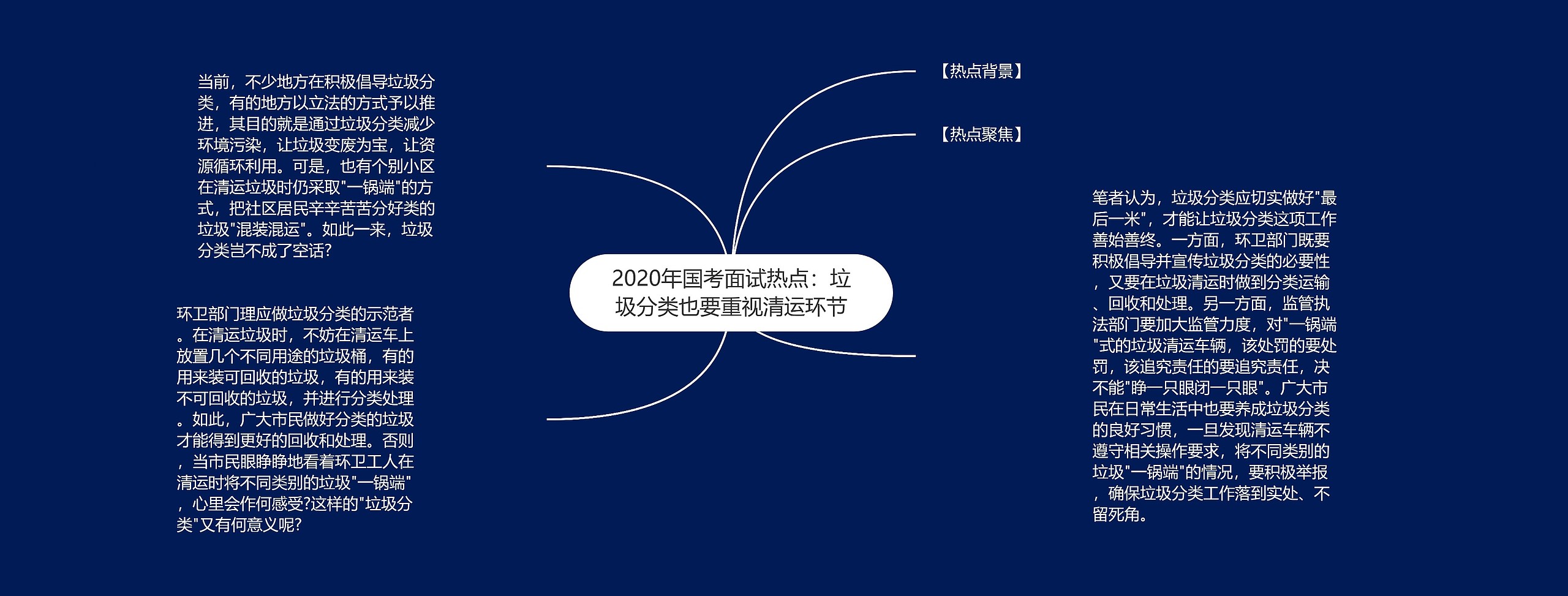 2020年国考面试热点：垃圾分类也要重视清运环节思维导图