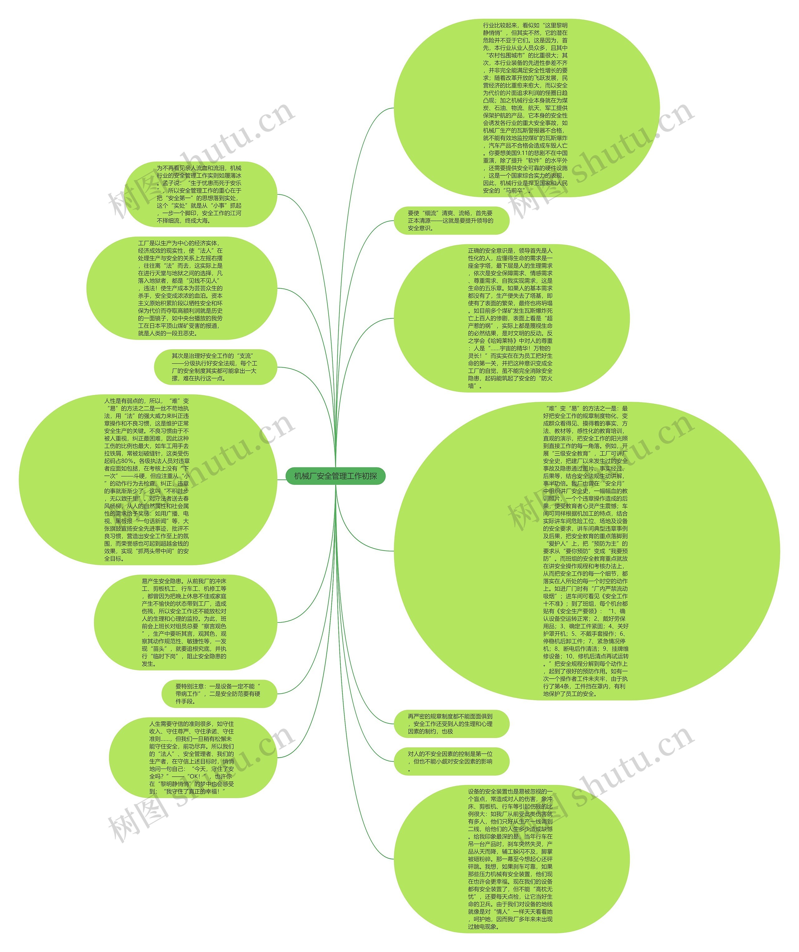 机械厂安全管理工作初探思维导图