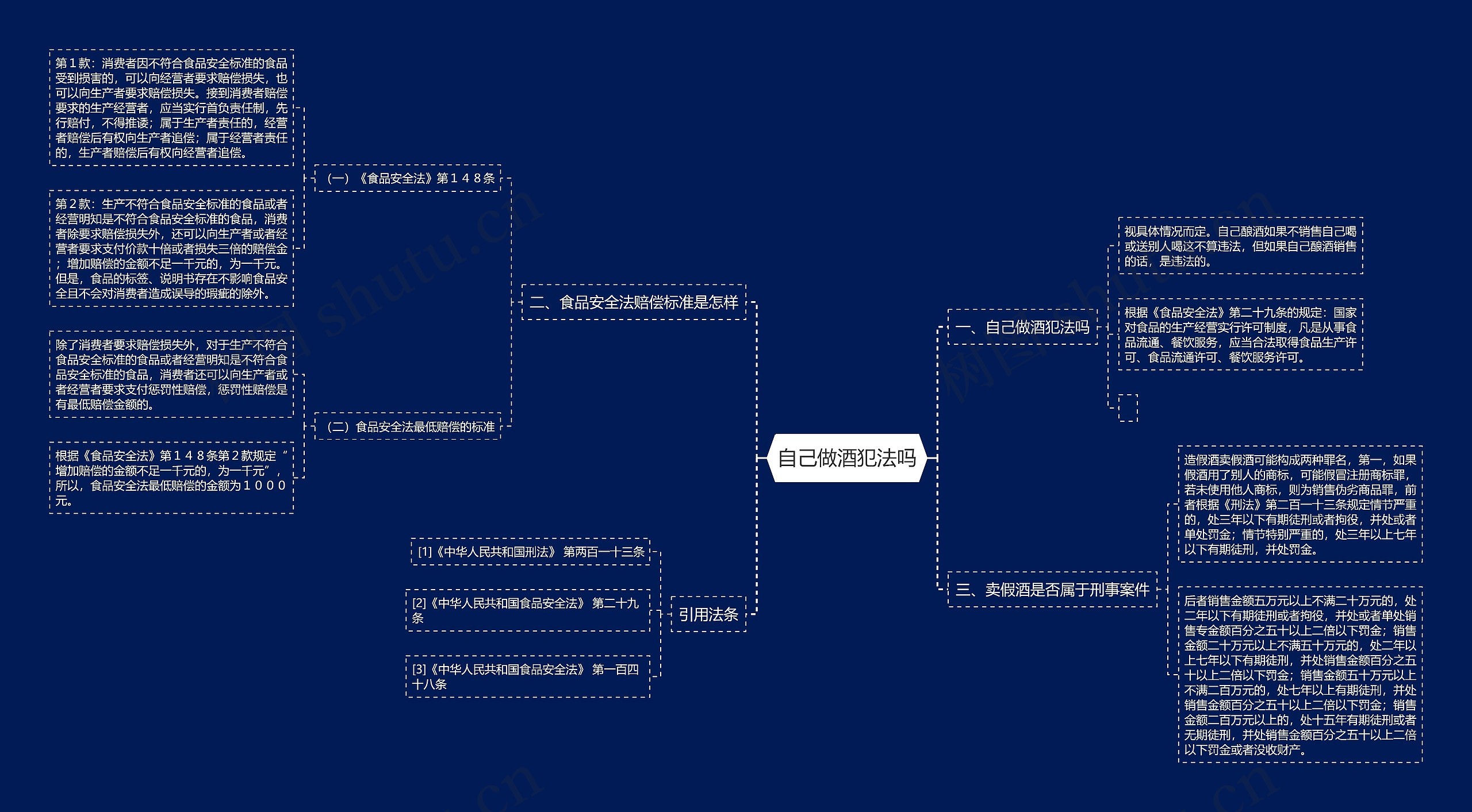 自己做酒犯法吗思维导图