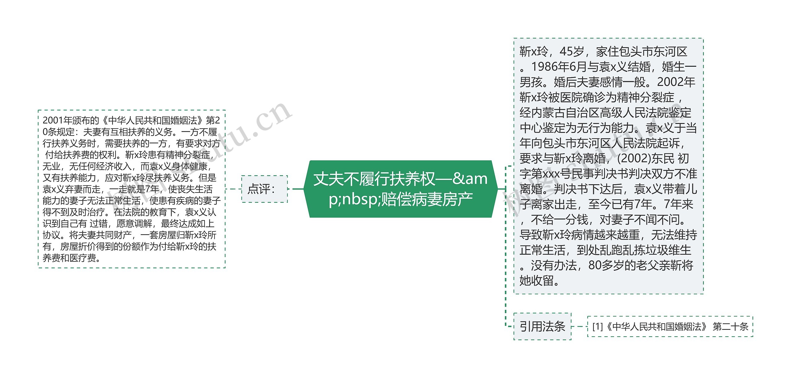 丈夫不履行扶养权—&amp;nbsp;赔偿病妻房产