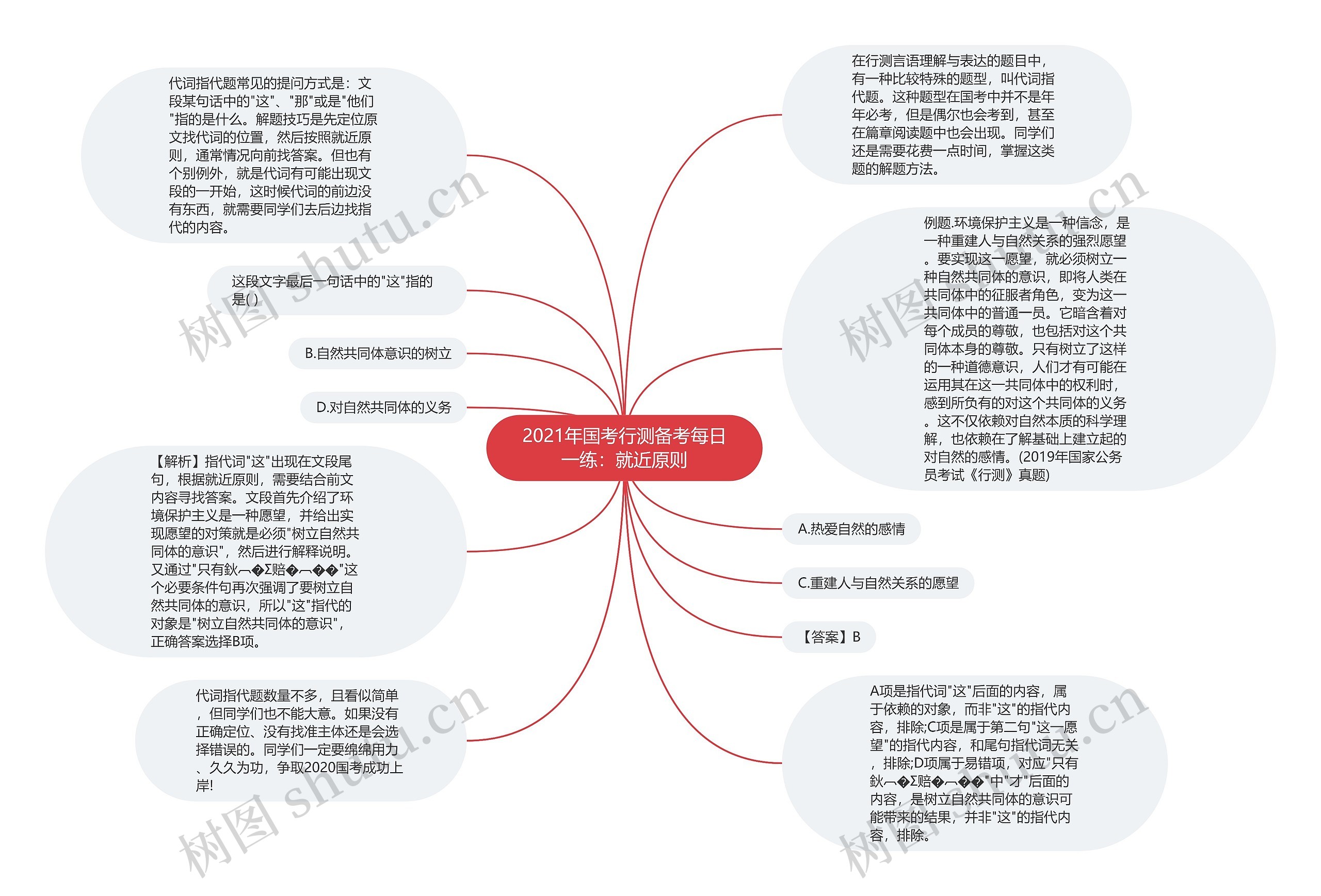 2021年国考行测备考每日一练：就近原则思维导图