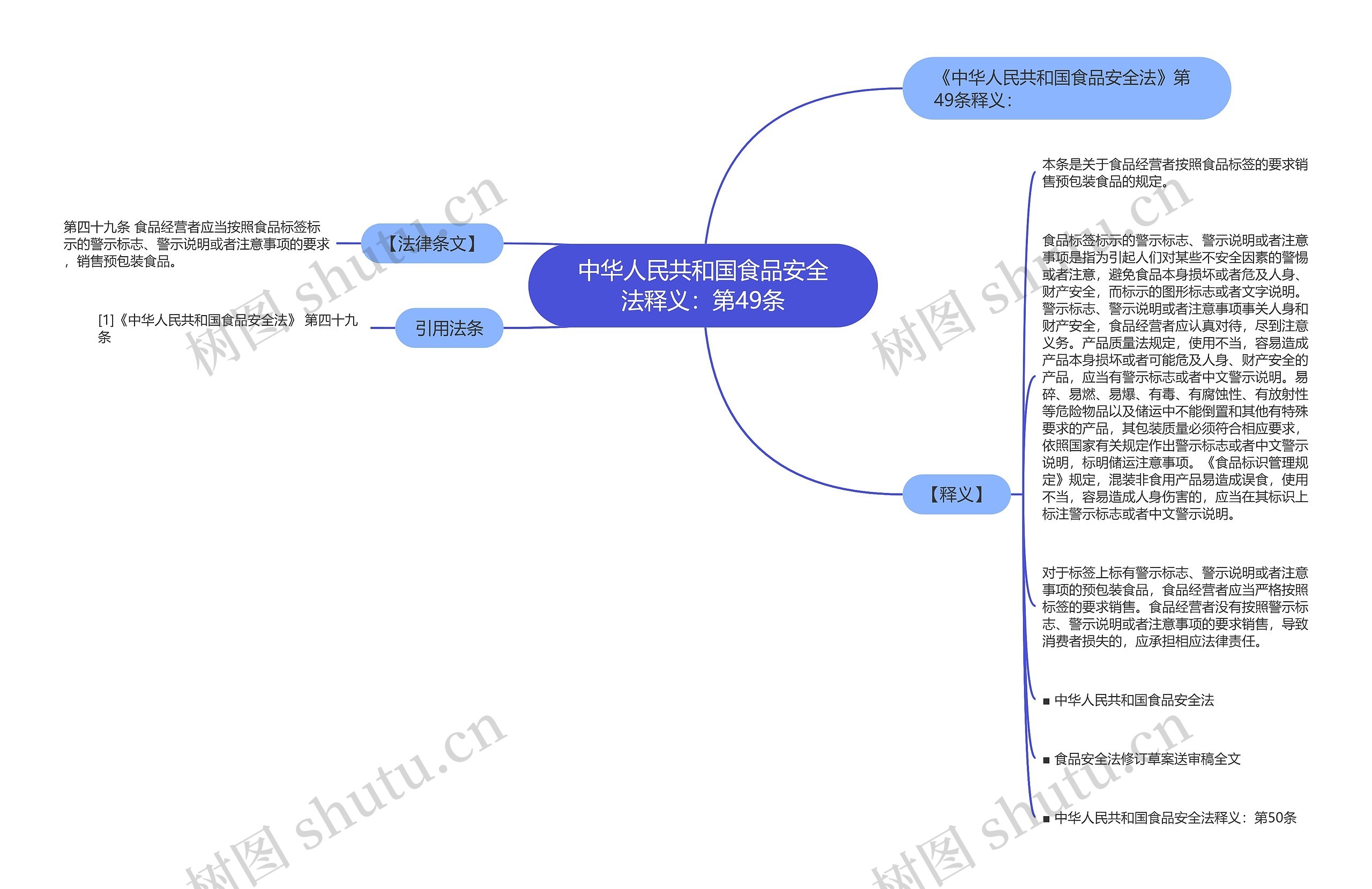 中华人民共和国食品安全法释义：第49条思维导图