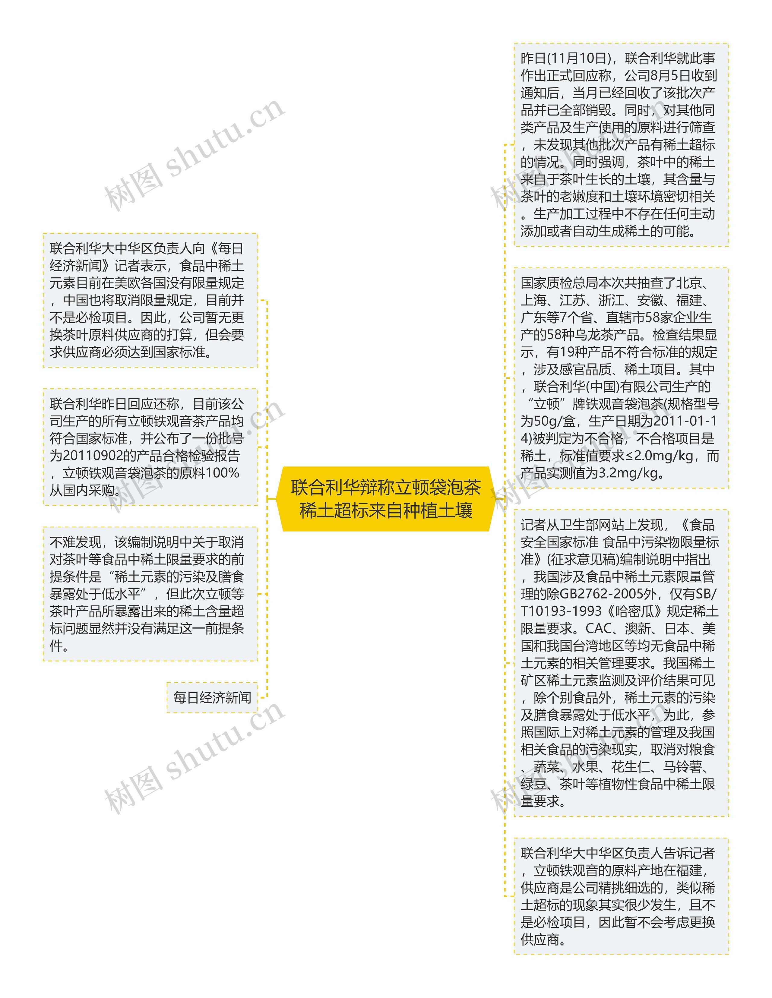 联合利华辩称立顿袋泡茶稀土超标来自种植土壤