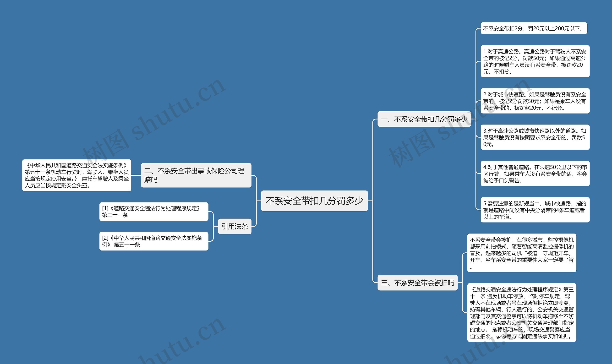 不系安全带扣几分罚多少思维导图
