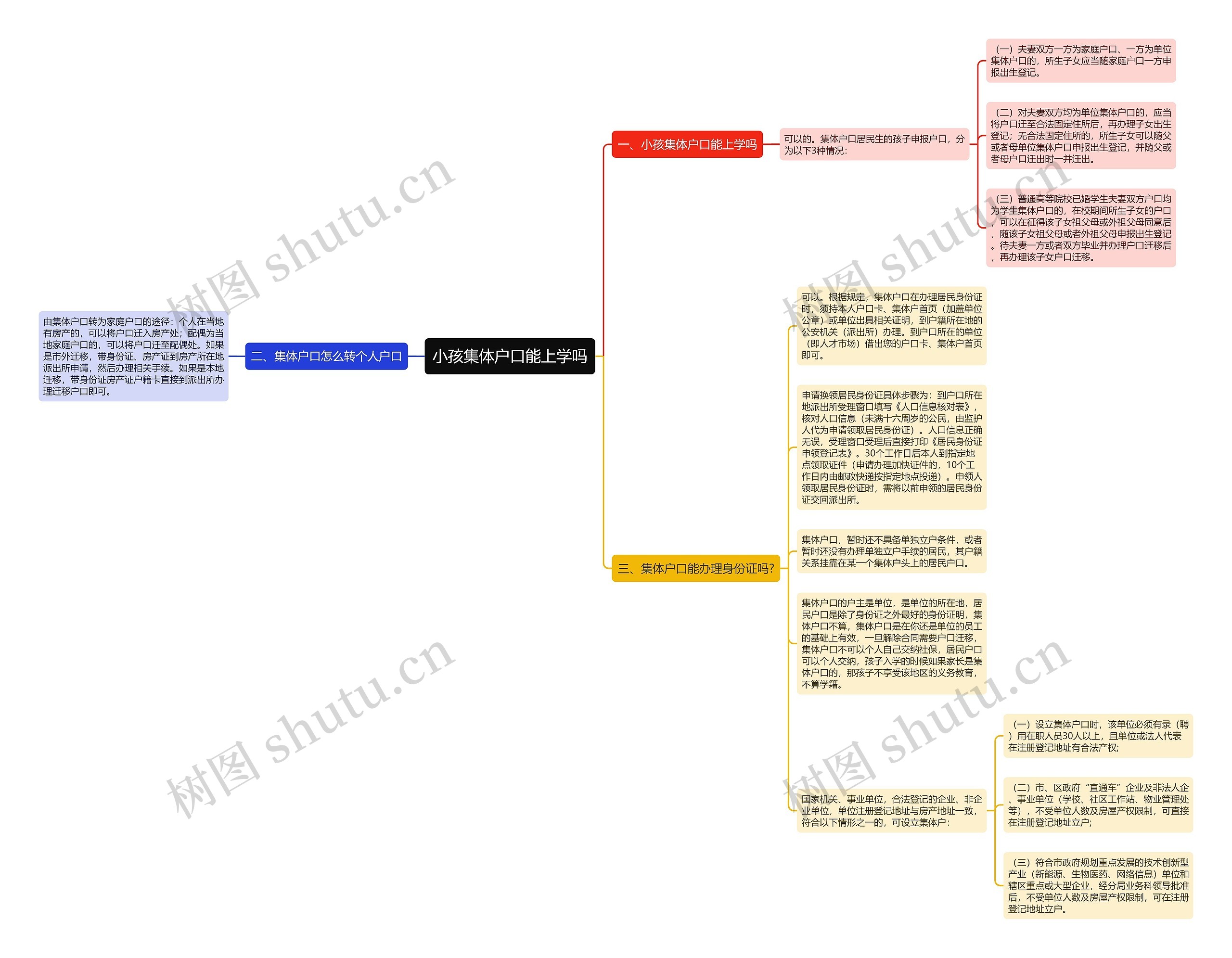 小孩集体户口能上学吗思维导图