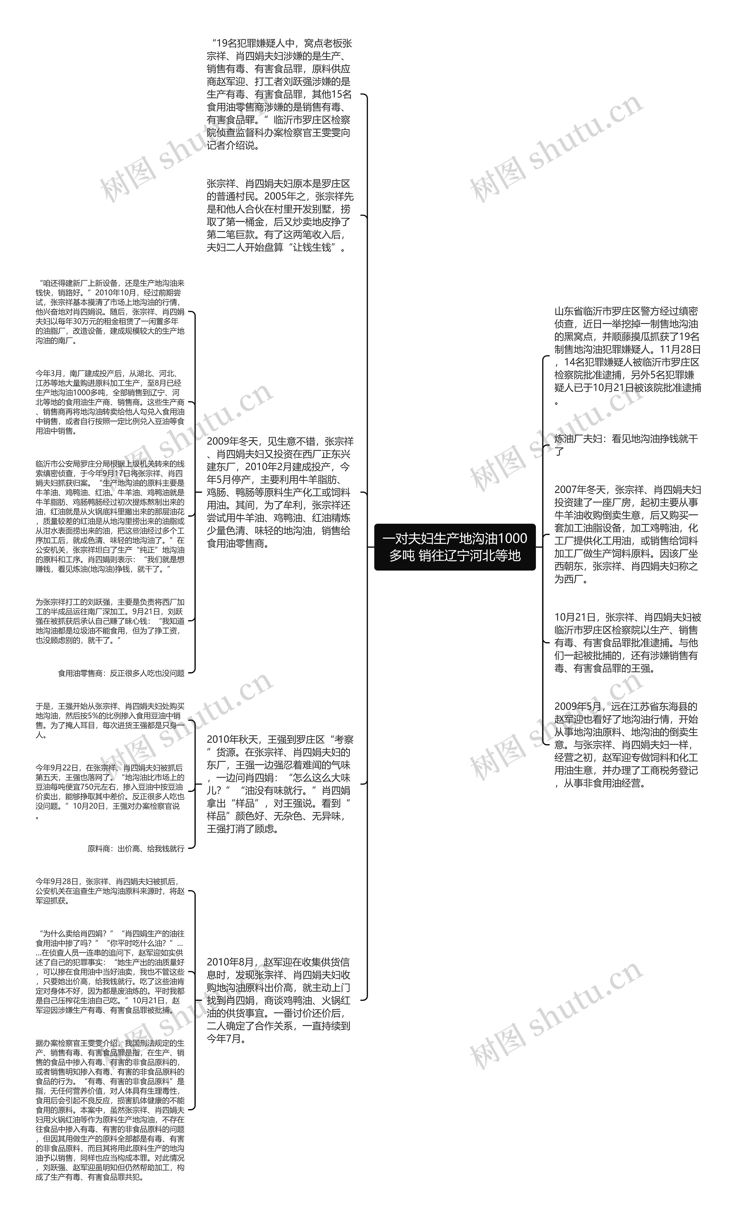 一对夫妇生产地沟油1000多吨 销往辽宁河北等地思维导图